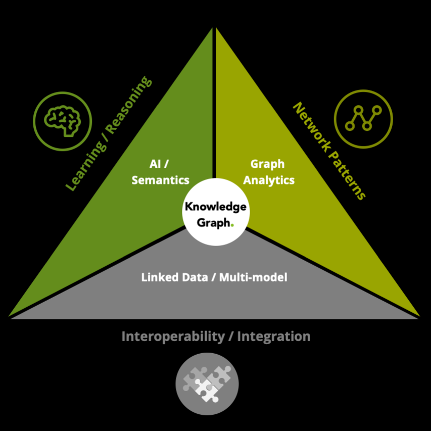Deloitte Graph Knowledge Graphs | Risk Advisory | Deloitte Netherlands
